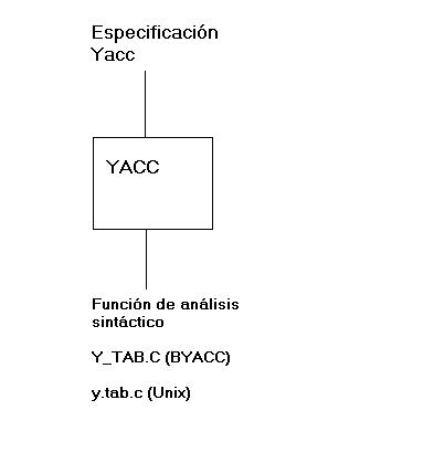 yacc.jpg (10248 bytes)